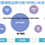 o2o_technology_integration_roadmap