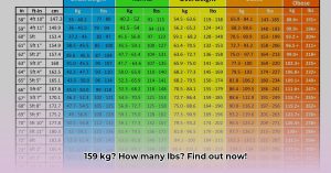 159 kg to lbs: Quick Conversion and Weight Calculator - Lifestyle and