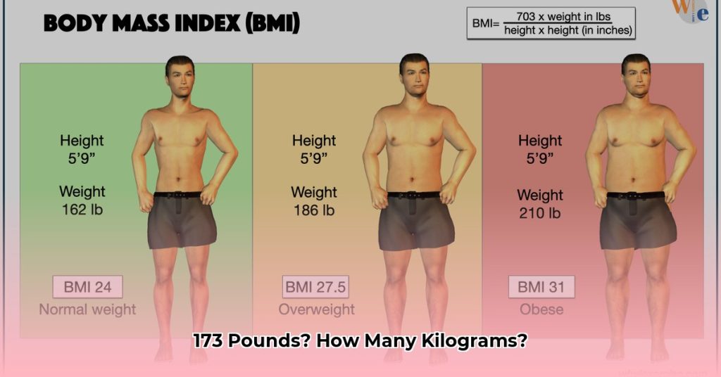 173 Pounds to Kilograms: Quick Conversion & Handy Chart - Lifestyle and ...