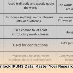 ipums_cheat_sheet_edited