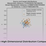 selective_sliced_wasserstein_distance_edited