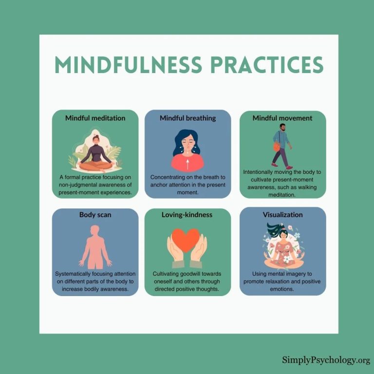 Mindfulness Exercises to Ground Your Day Without Formal Meditation ...